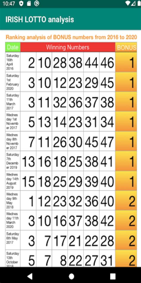 irish lotto numbers saturday night|49s irish lotto results.